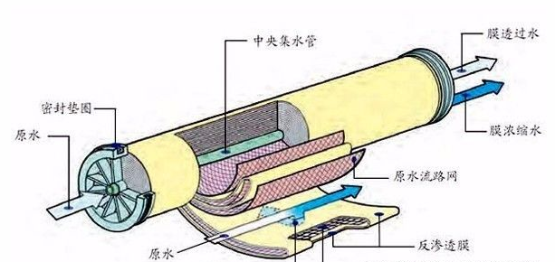 农村饮用水净化设备